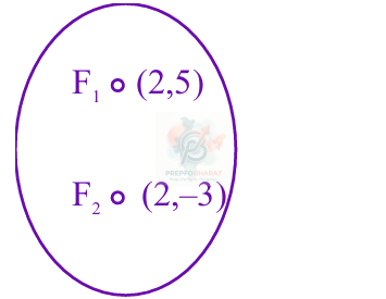 JEE Main 2025 Mathematics, Ellipse — solution figure