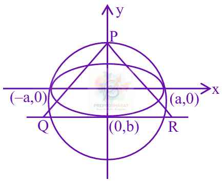 JEE Main 2025 Mathematics, Ellipse — solution figure