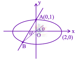 JEE Main 2026 Mathematics, Ellipse — solution figure