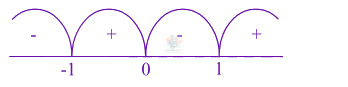 JEE Main 2003 Mathematics, Functions — solution figure