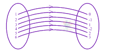 JEE Main 2003 Mathematics, Functions — solution figure