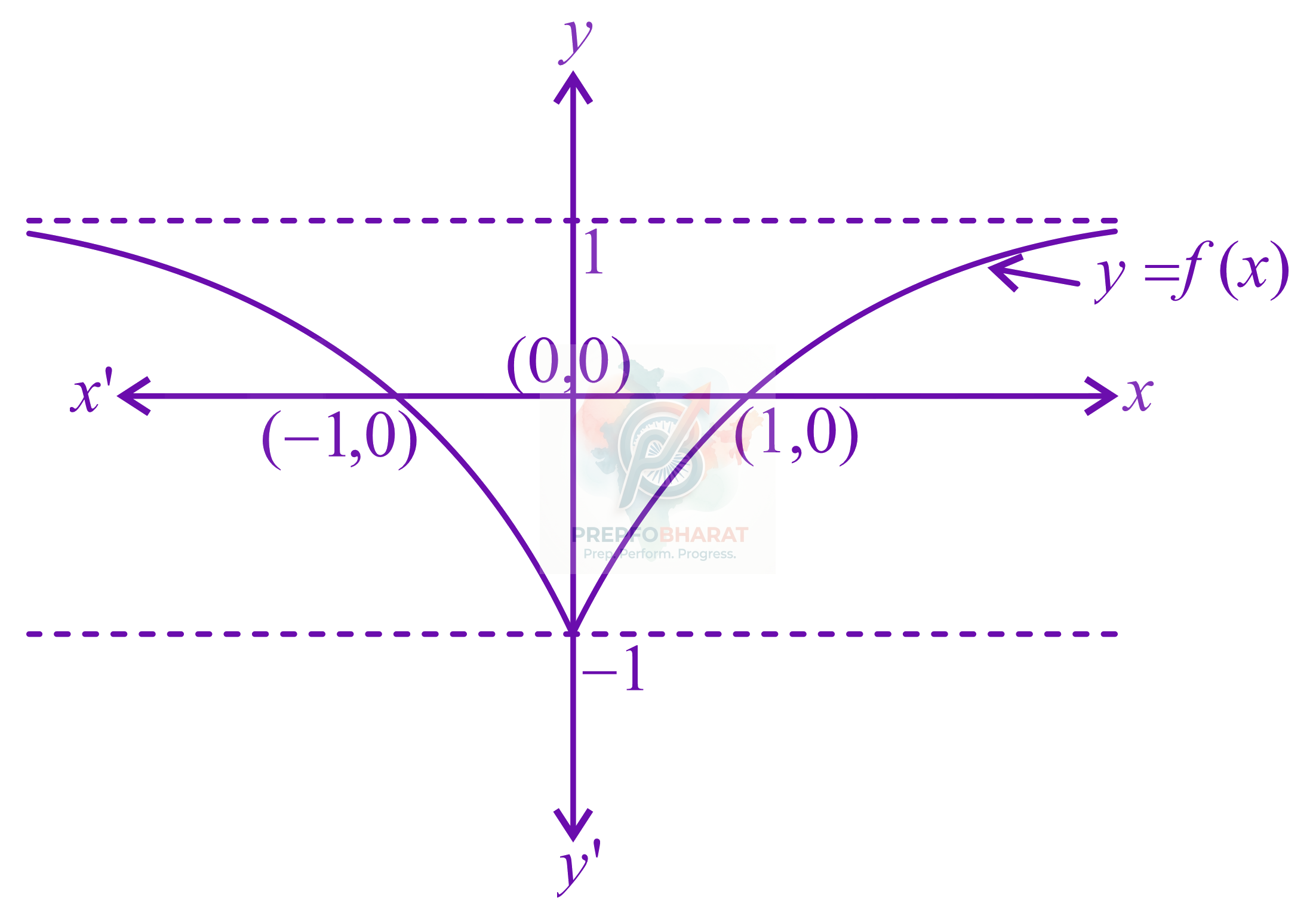 JEE Main 2014 Mathematics, Functions — solution figure