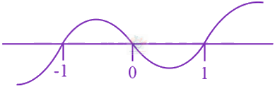 JEE Main 2019 Mathematics, Functions — solution figure