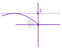 JEE Main 2019 Mathematics, Functions — solution figure