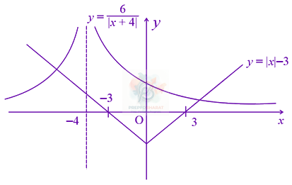 JEE Main 2021 Mathematics, Functions — solution figure