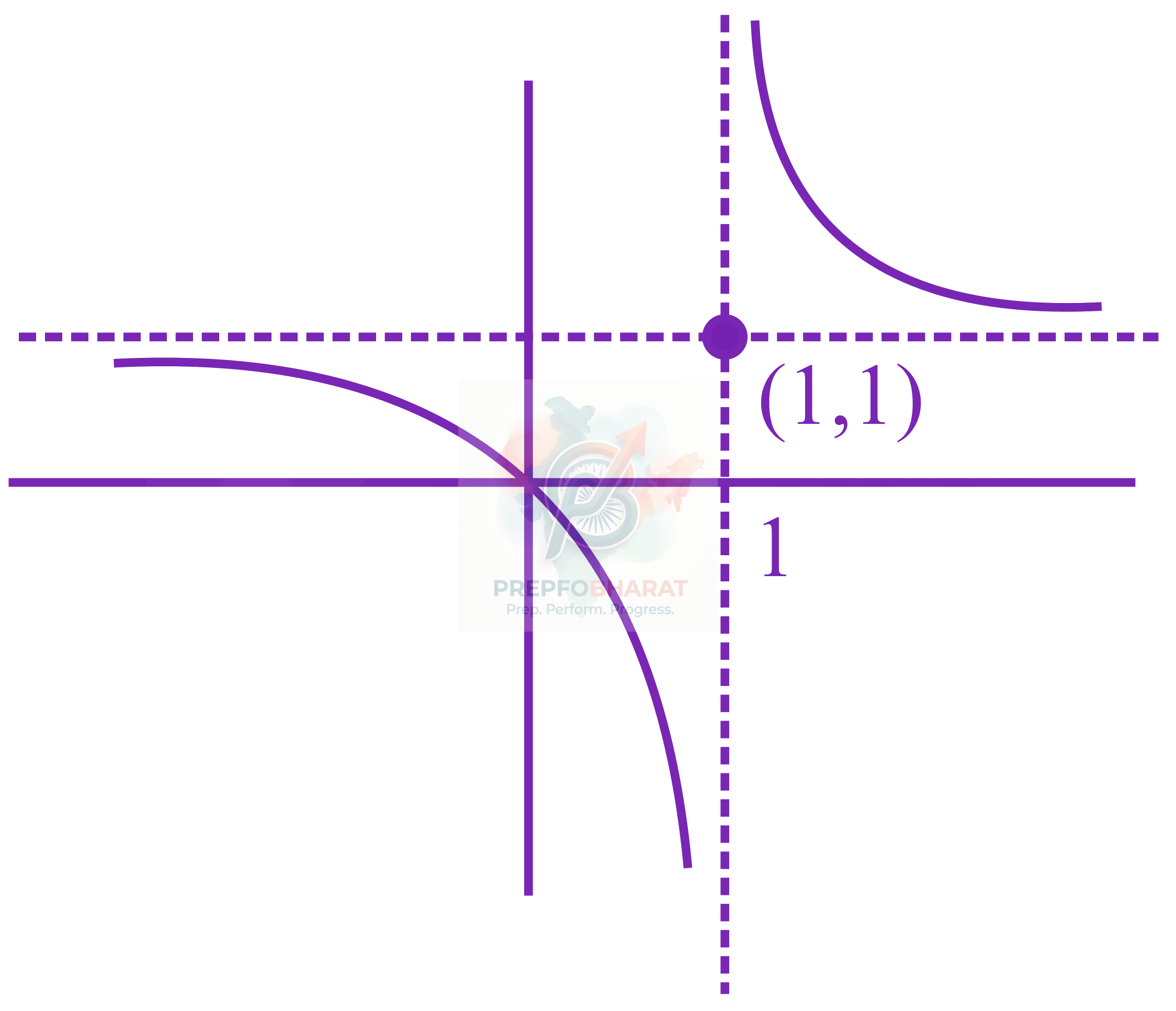 JEE Main 2021 Mathematics, Functions — solution figure