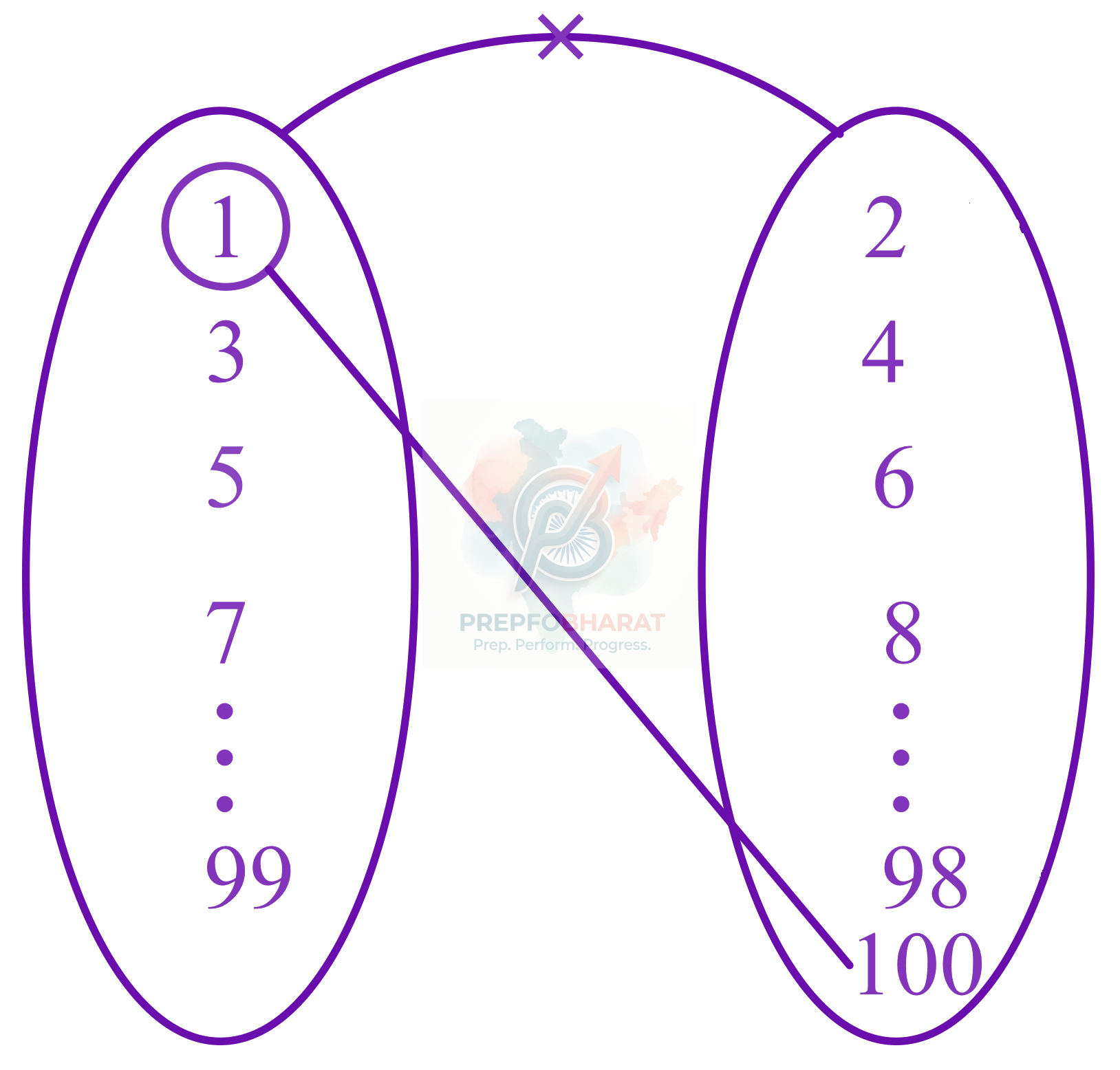 JEE Main 2022 Mathematics, Functions — solution figure