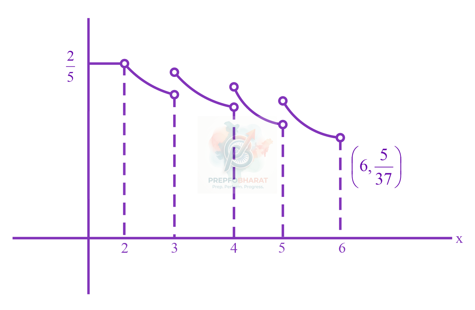 JEE Main 2023 Mathematics, Functions — solution figure