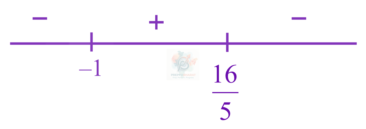 JEE Main 2023 Mathematics, Functions — solution figure 1