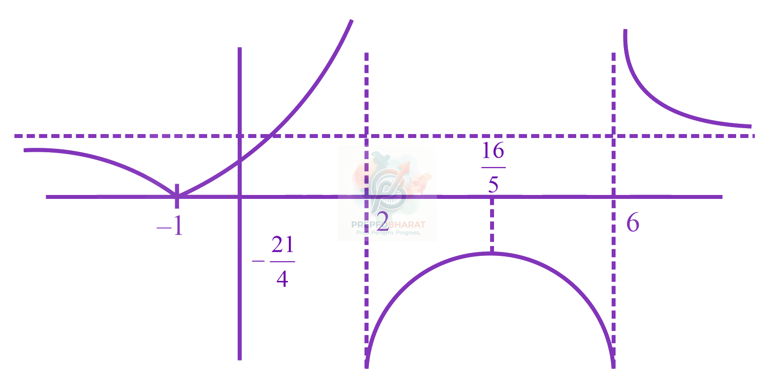 JEE Main 2023 Mathematics, Functions — solution figure 2