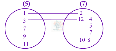 JEE Main 2024 Mathematics, Functions — solution figure