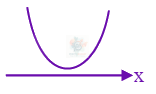 JEE Main 2024 Mathematics, Functions — solution figure 1