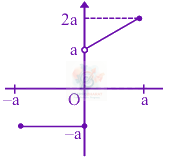 JEE Main 2024 Mathematics, Functions — solution figure 1