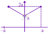 JEE Main 2024 Mathematics, Functions — solution figure 2