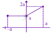 JEE Main 2024 Mathematics, Functions — solution figure 3