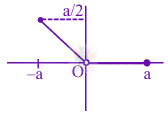 JEE Main 2024 Mathematics, Functions — solution figure 4