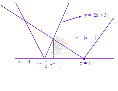 JEE Main 2024 Mathematics, Functions — solution figure