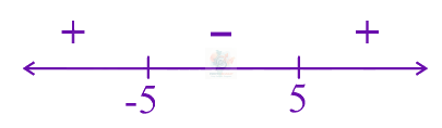 JEE Main 2024 Mathematics, Functions — solution figure 1