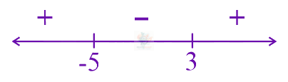 JEE Main 2024 Mathematics, Functions — solution figure 2