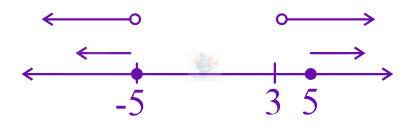 JEE Main 2024 Mathematics, Functions — solution figure 3