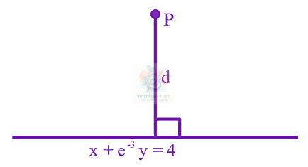 JEE Main 2024 Mathematics, Functions — solution figure