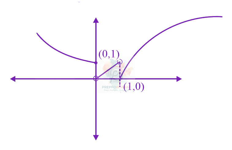 JEE Main 2024 Mathematics, Functions — solution figure