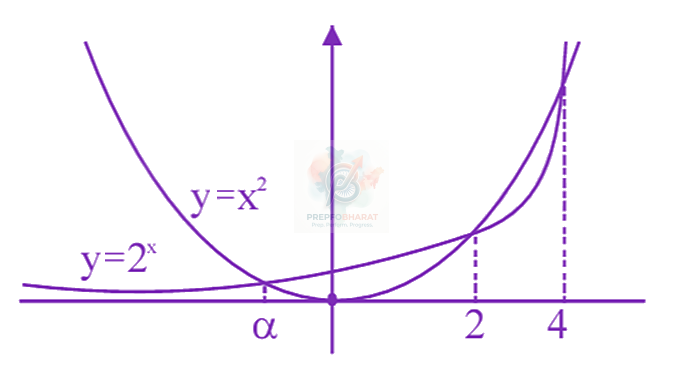 JEE Main 2024 Mathematics, Functions — solution figure 1