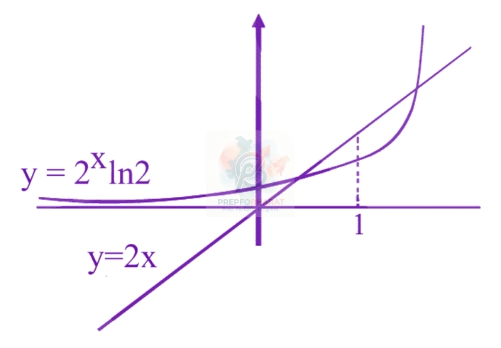 JEE Main 2024 Mathematics, Functions — solution figure 2
