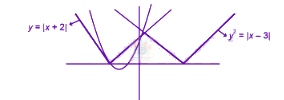 JEE Main 2025 Mathematics, Functions — solution figure
