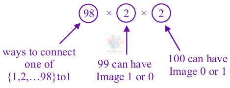 JEE Main 2025 Mathematics, Functions — solution figure