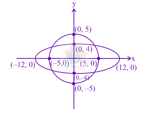 JEE Main 2025 Mathematics, Functions — solution figure