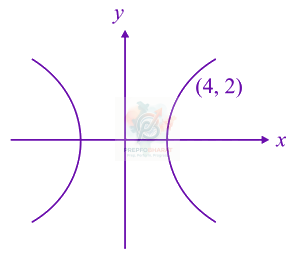 JEE Main 2019 Mathematics, Hyperbola — solution figure