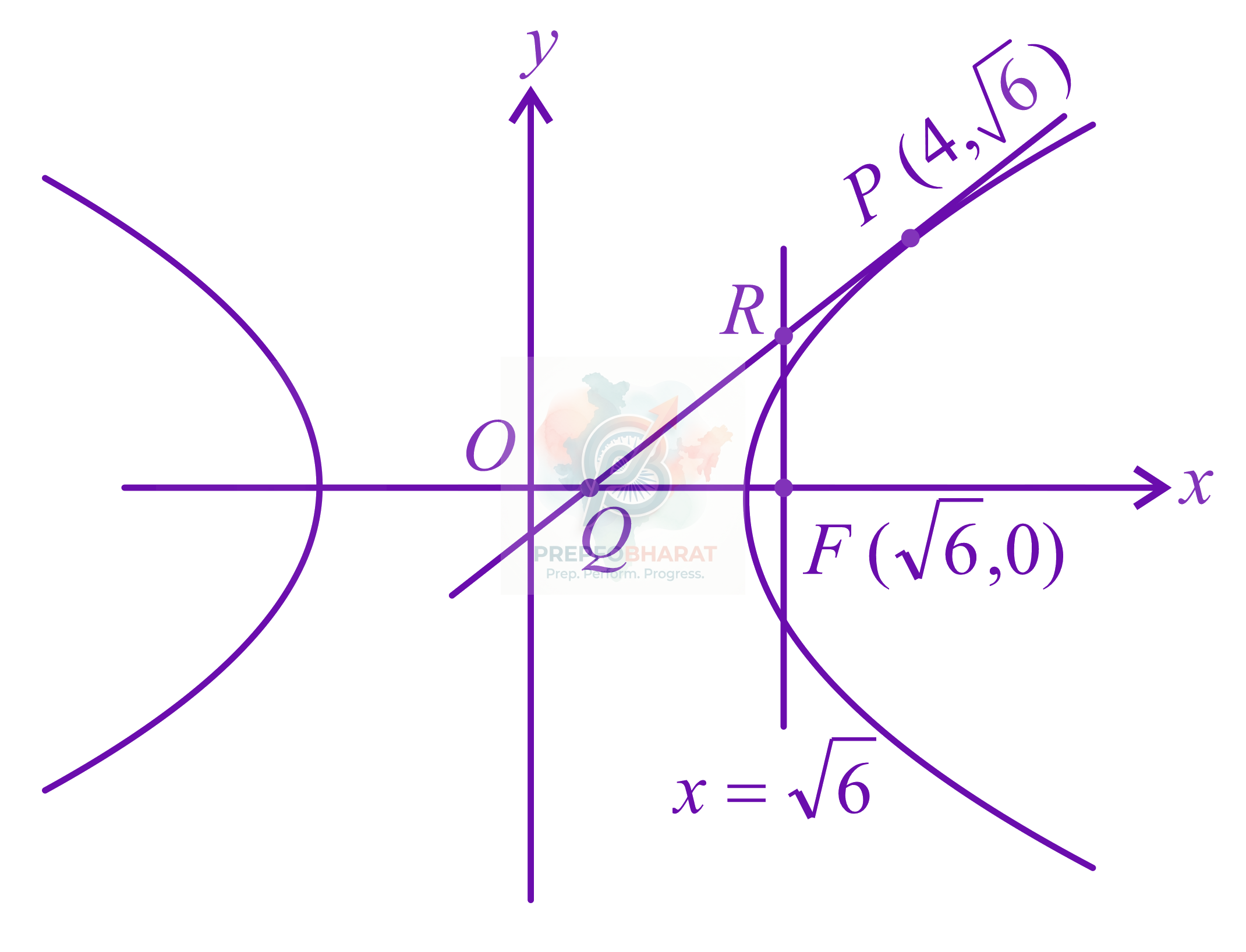 JEE Main 2021 Mathematics, Hyperbola — solution figure