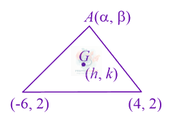 JEE Main 2021 Mathematics, Hyperbola — solution figure