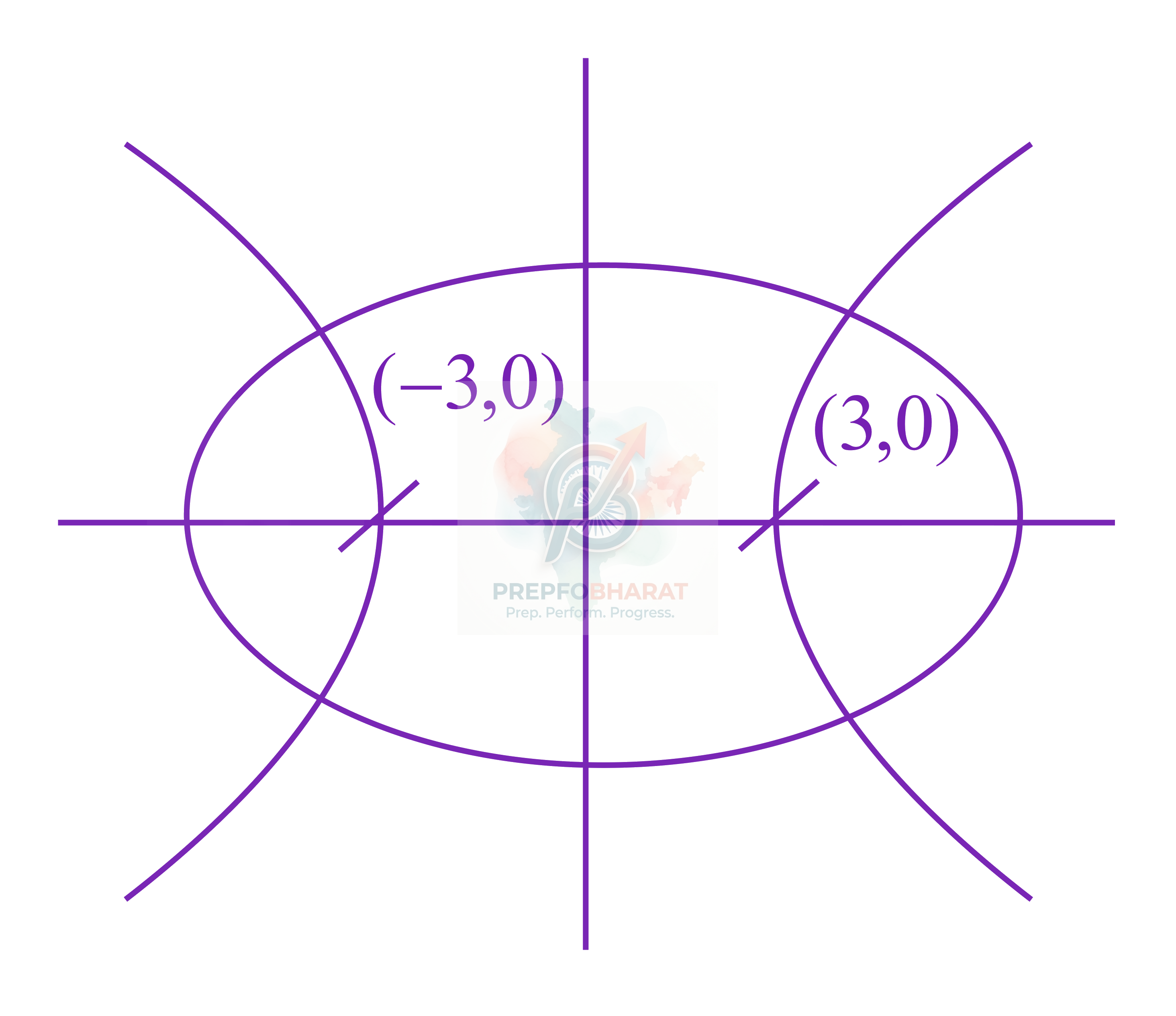 JEE Main 2021 Mathematics, Hyperbola — solution figure