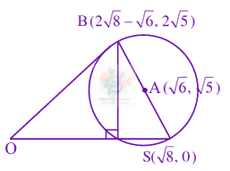 JEE Main 2024 Mathematics, Hyperbola — solution figure