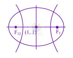 JEE Main 2024 Mathematics, Hyperbola — solution figure