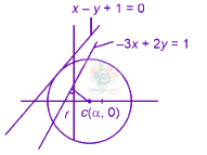 JEE Main 2025 Mathematics, Hyperbola — solution figure