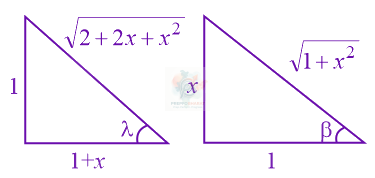 JEE Main 2017 Mathematics, Inverse Trigonometric Functions — solution figure
