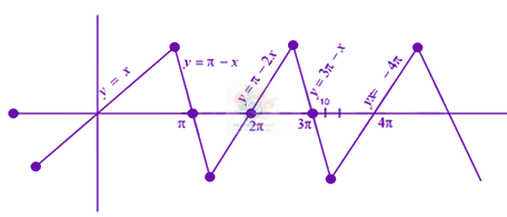 JEE Main 2019 Mathematics, Inverse Trigonometric Functions — solution figure 1