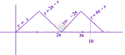 JEE Main 2019 Mathematics, Inverse Trigonometric Functions — solution figure 2