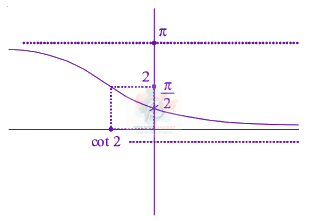 JEE Main 2019 Mathematics, Inverse Trigonometric Functions — solution figure