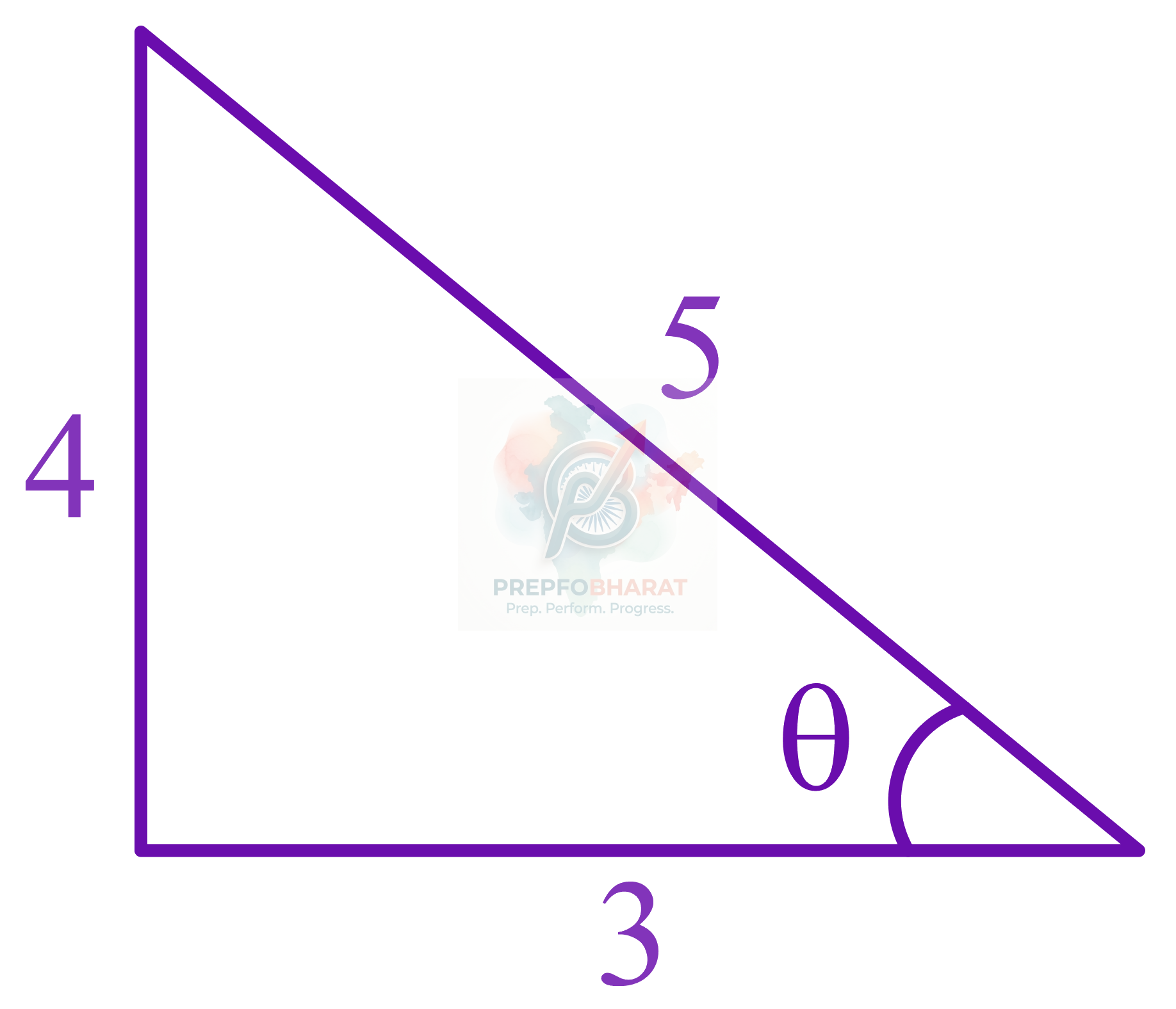JEE Main 2022 Mathematics, Inverse Trigonometric Functions — solution figure