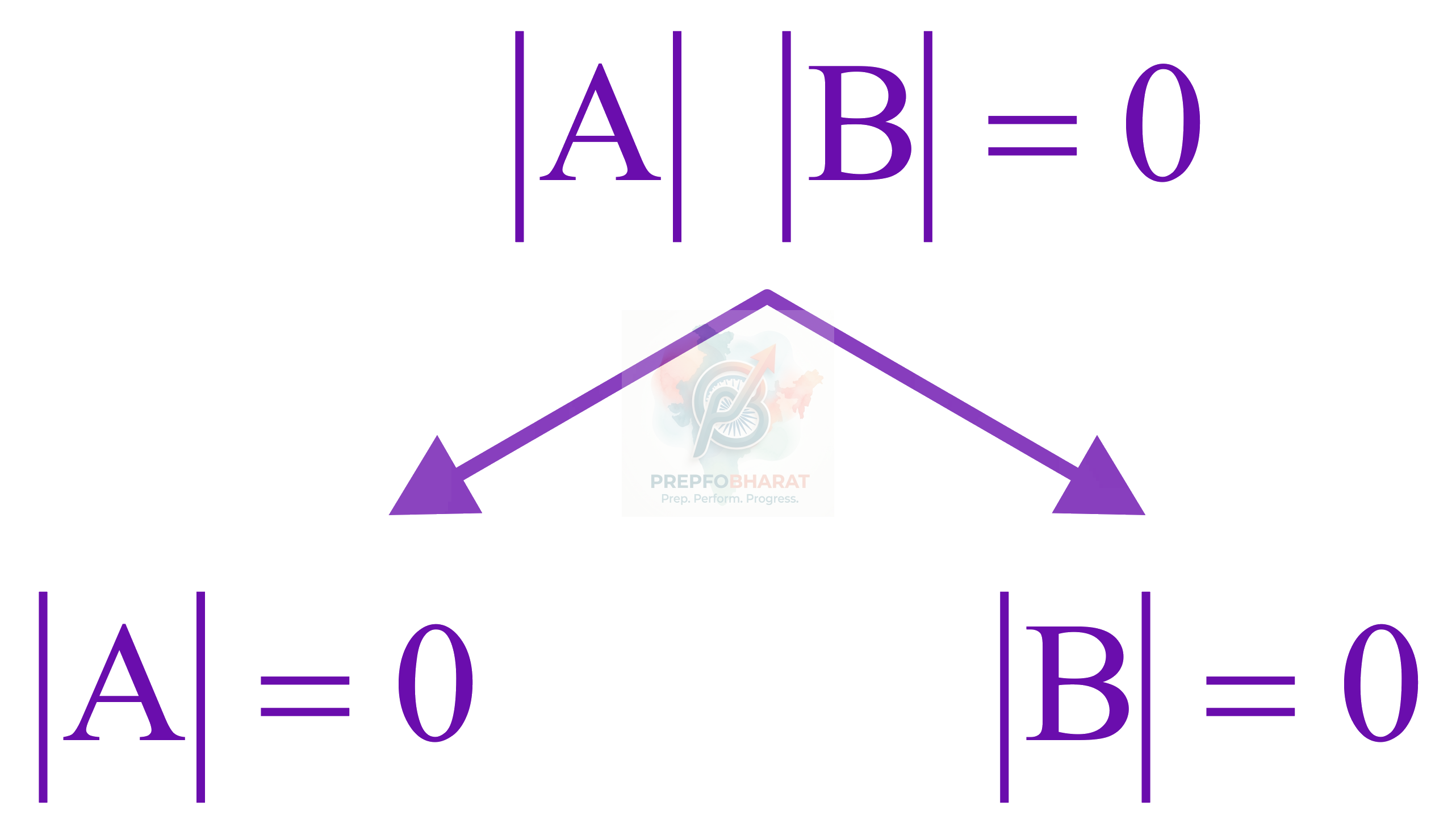 JEE Main 2022 Mathematics, Matrices — solution figure