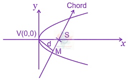 JEE Main 2014 Mathematics, Parabola — solution figure