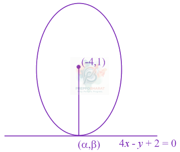 JEE Main 2015 Mathematics, Parabola — solution figure