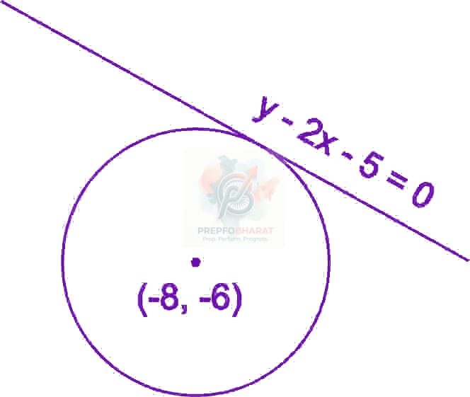 JEE Main 2018 Mathematics, Parabola — solution figure