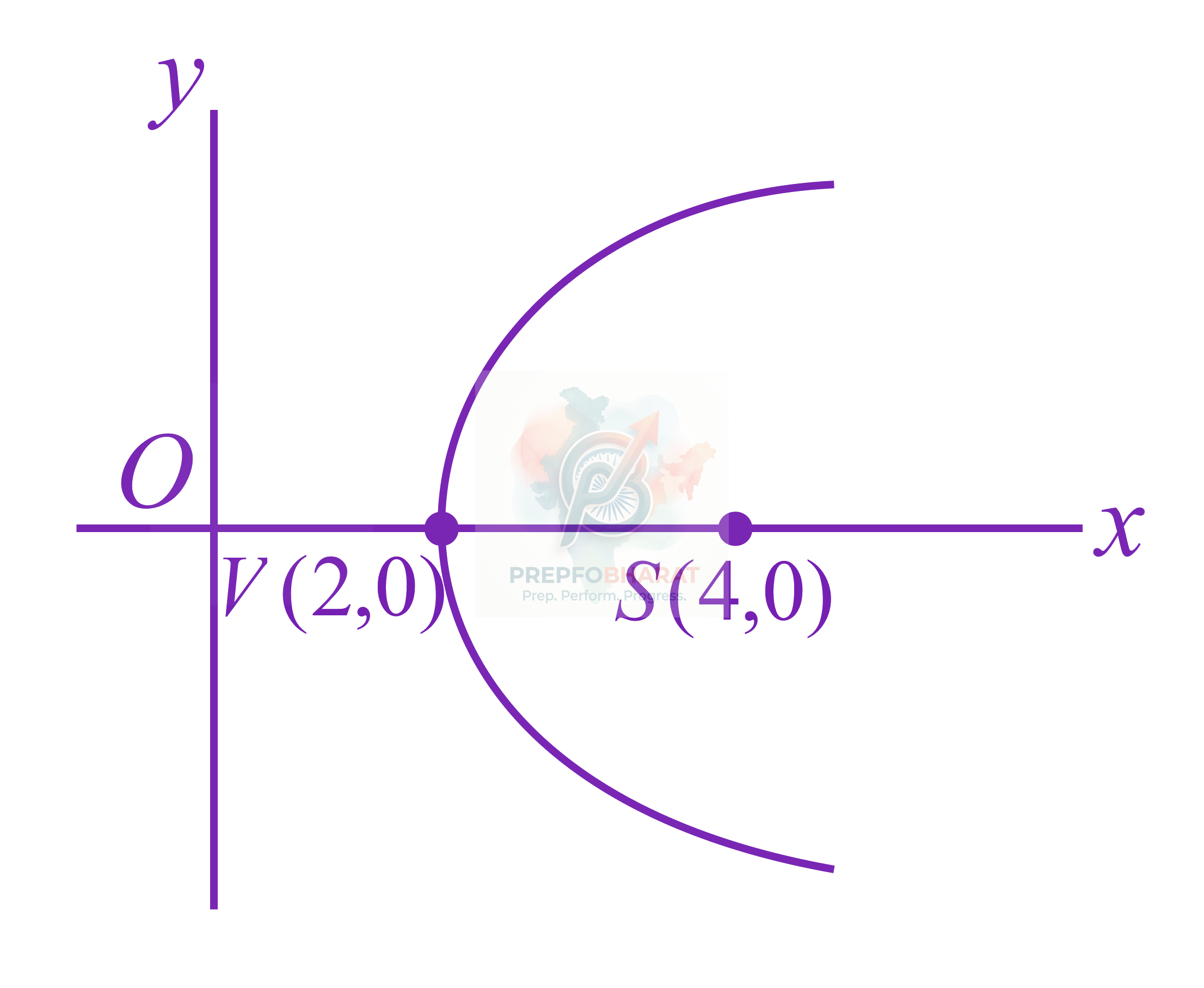 JEE Main 2019 Mathematics, Parabola — solution figure