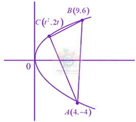 JEE Main 2019 Mathematics, Parabola — solution figure