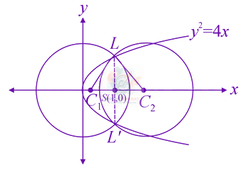 JEE Main 2020 Mathematics, Parabola — solution figure